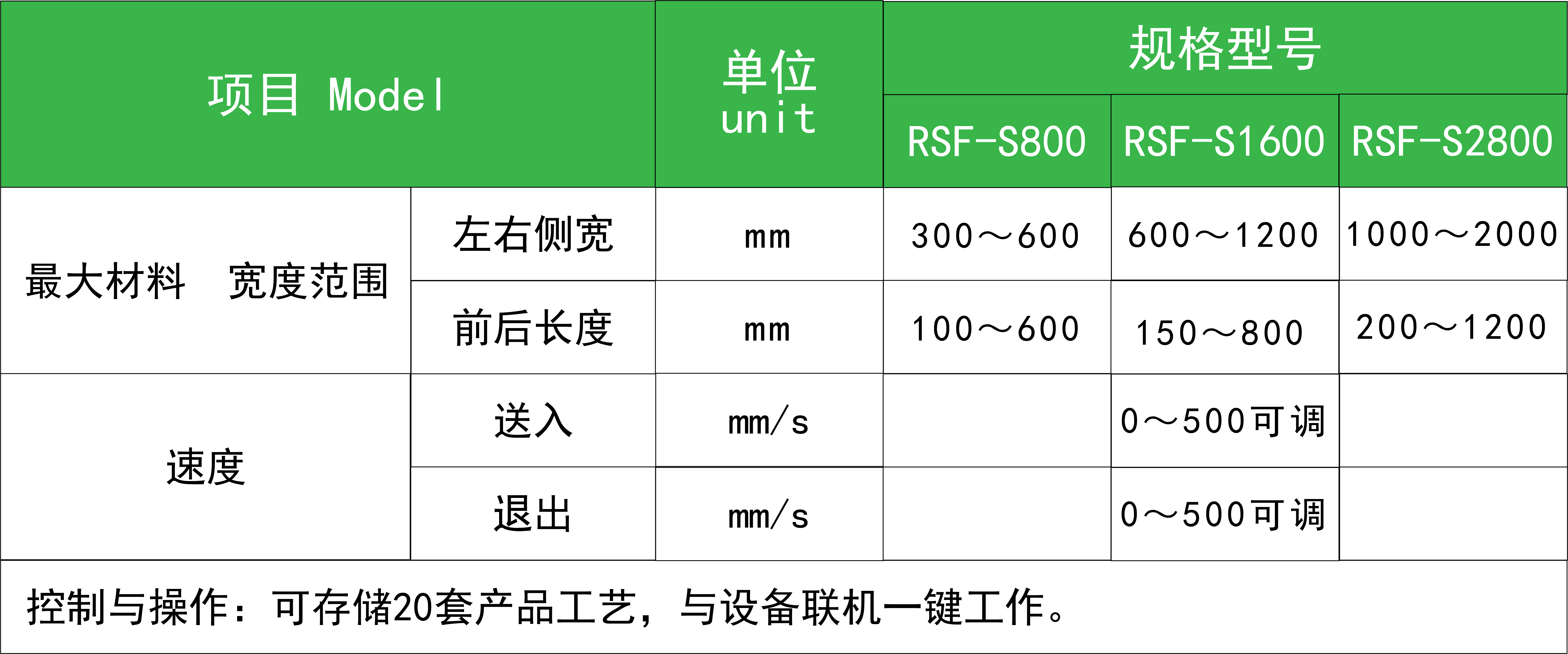 1701226197107188mLqj.png smc 片材自动送料机.png